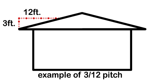 Diagram showing 3/12 pitch