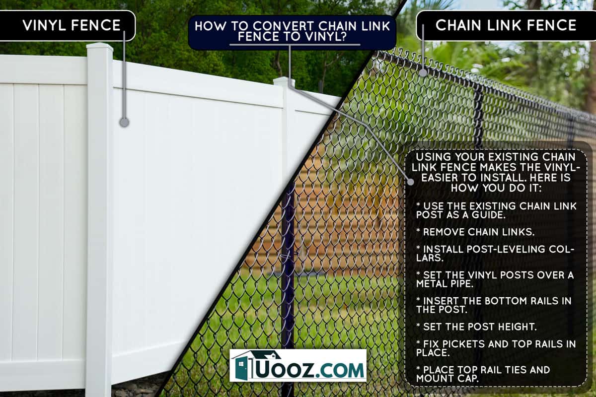 A collage of Fence Vinyl and a Black Chain Link Fence, How To Convert Chain Link Fence To Vinyl