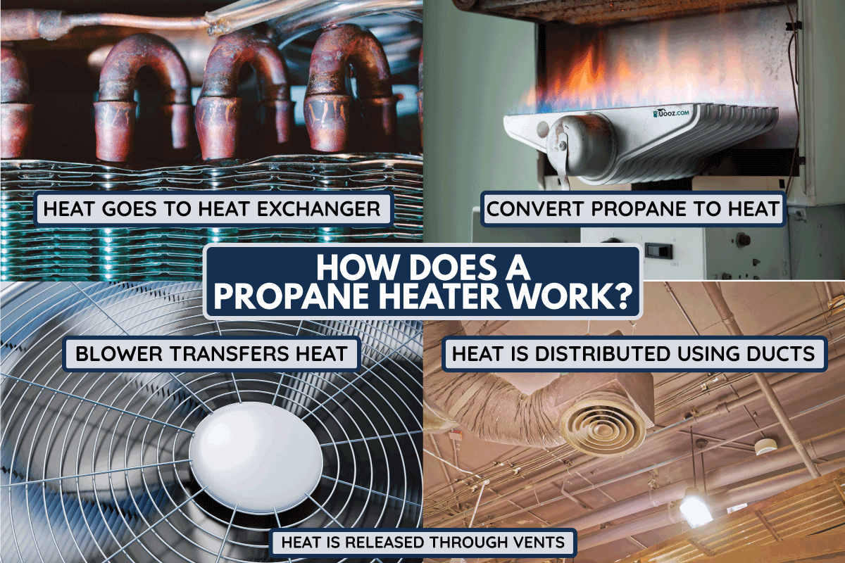 How Does A Propane Heater Work. Do Propane Heaters Need Electricity