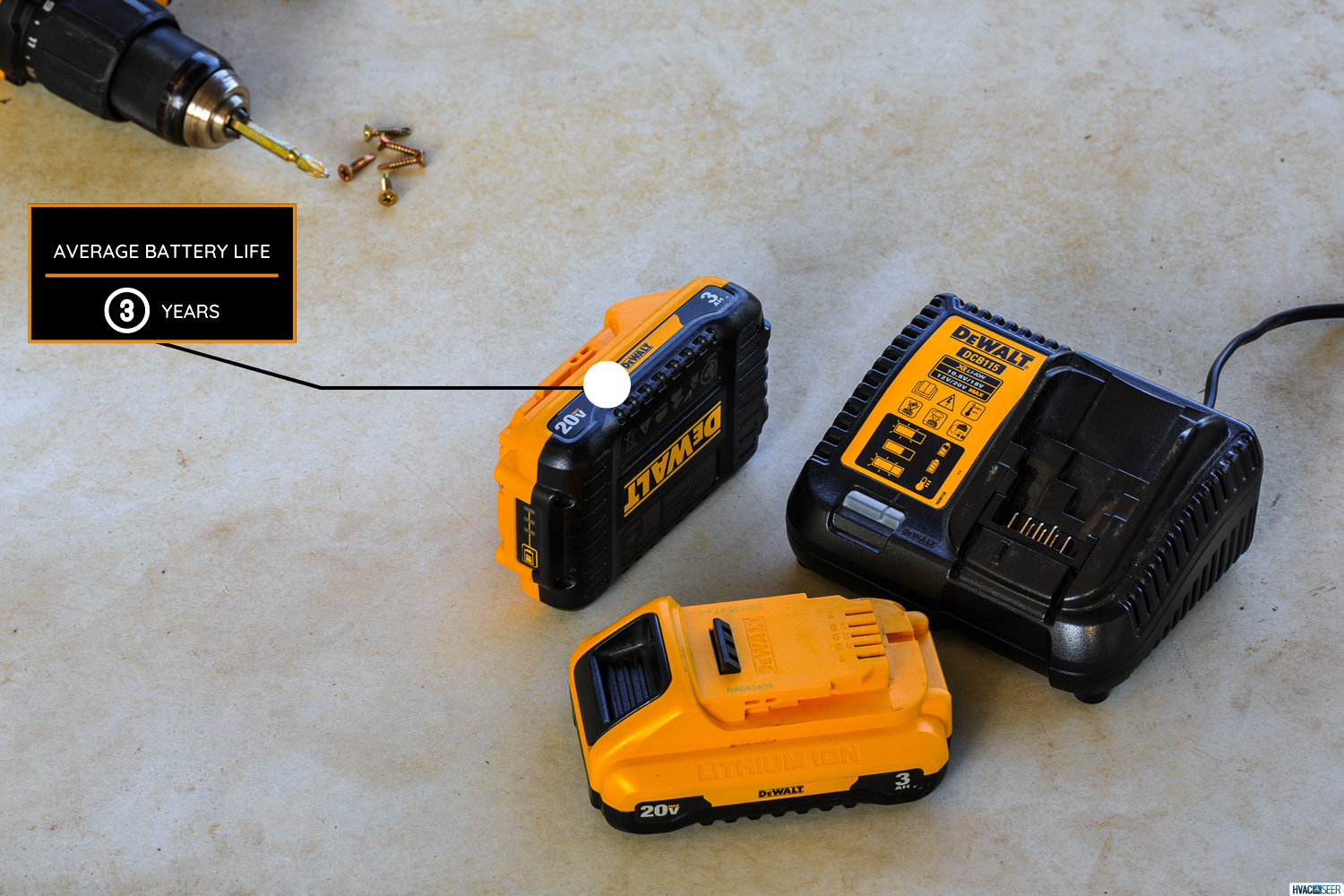 Dewalt battery charger and battery for Cordless drill-driver on Cement board background - How Long Does A DeWalt Battery Last